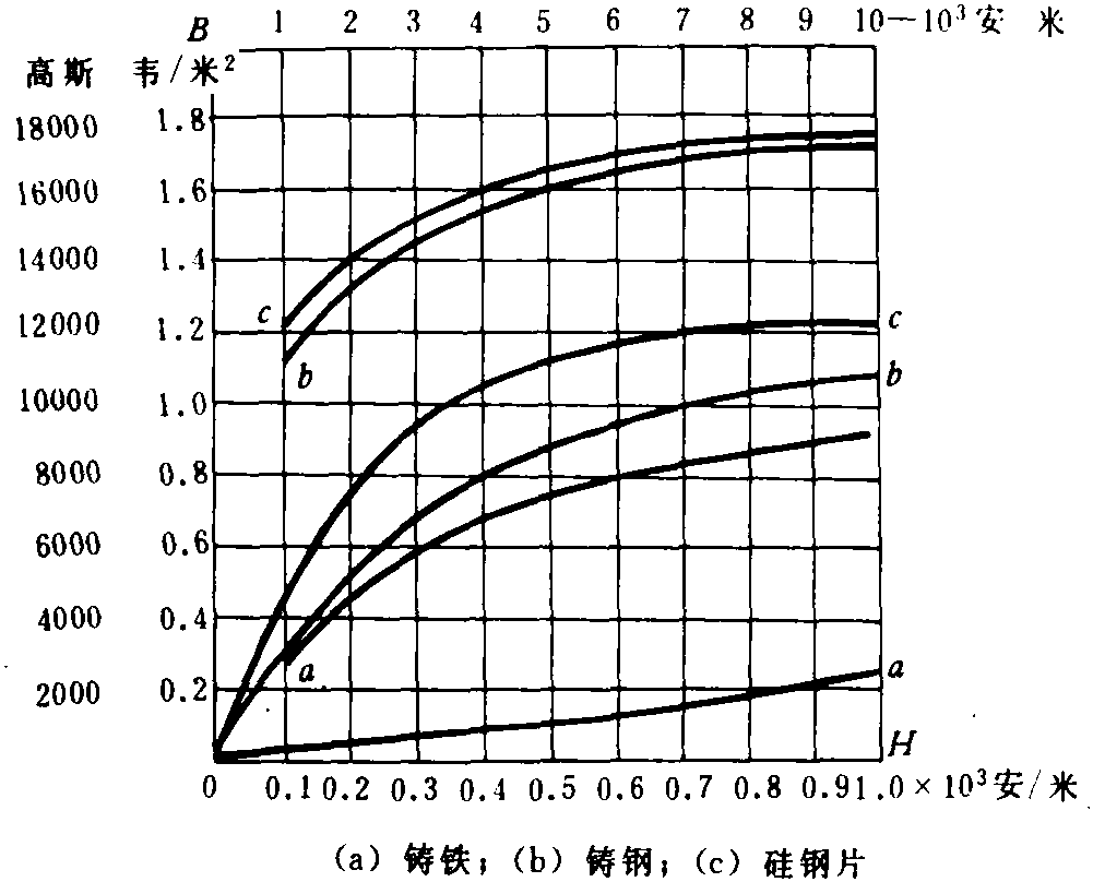 二、安培環(huán)路定律